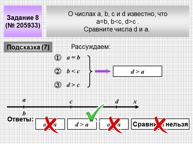 О числах a, b, c и d известно, что  a=b, b<c, d>c .
